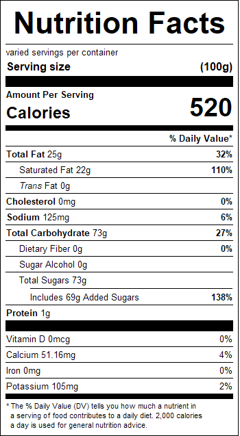 223152 Nutrition